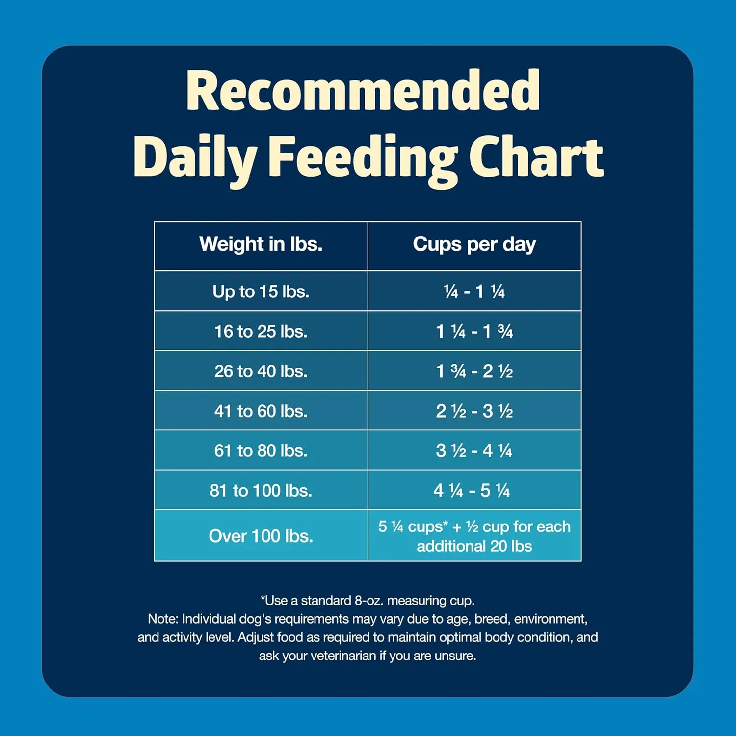 Blue Buffalo Freedom Grain-Free Dry Dog Food, Complete & Balanced Nutrition for Adult Dogs, Made in the USA With Natural Ingredients, Chicken & Potatoes, 24-lb Bag