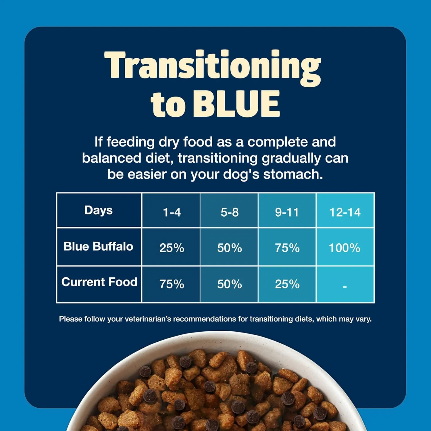 Blue Buffalo Freedom Grain-Free Dry Dog Food, Complete & Balanced Nutrition for Adult Dogs, Made in the USA With Natural Ingredients, Chicken & Potatoes, 24-lb Bag