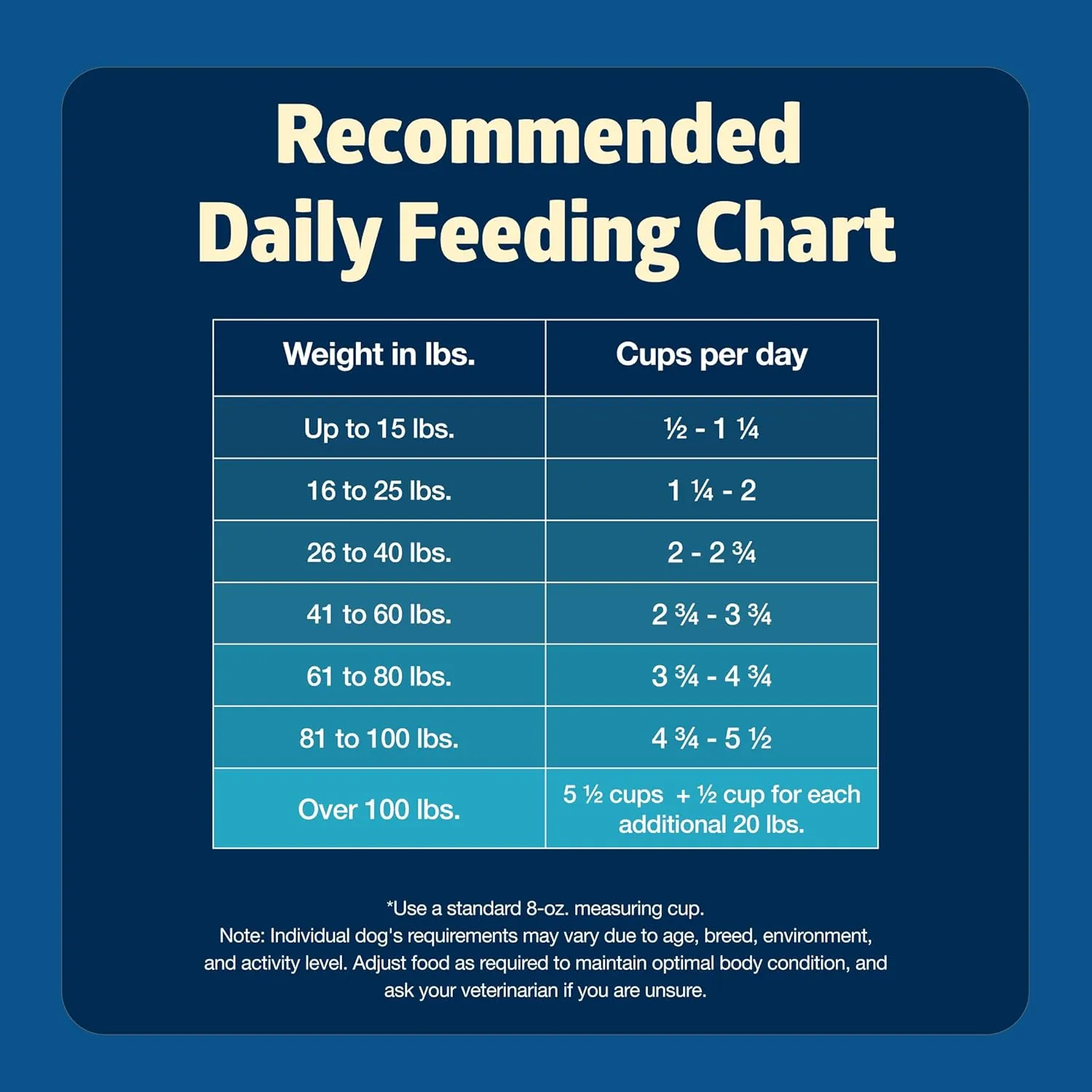 Blue Buffalo Freedom Grain-Free Senior Dry Dog Food, Provides Energy To Stay Active, Made in the USA with Natural Ingredients, Chicken & Potatoes, 24-lb Bag