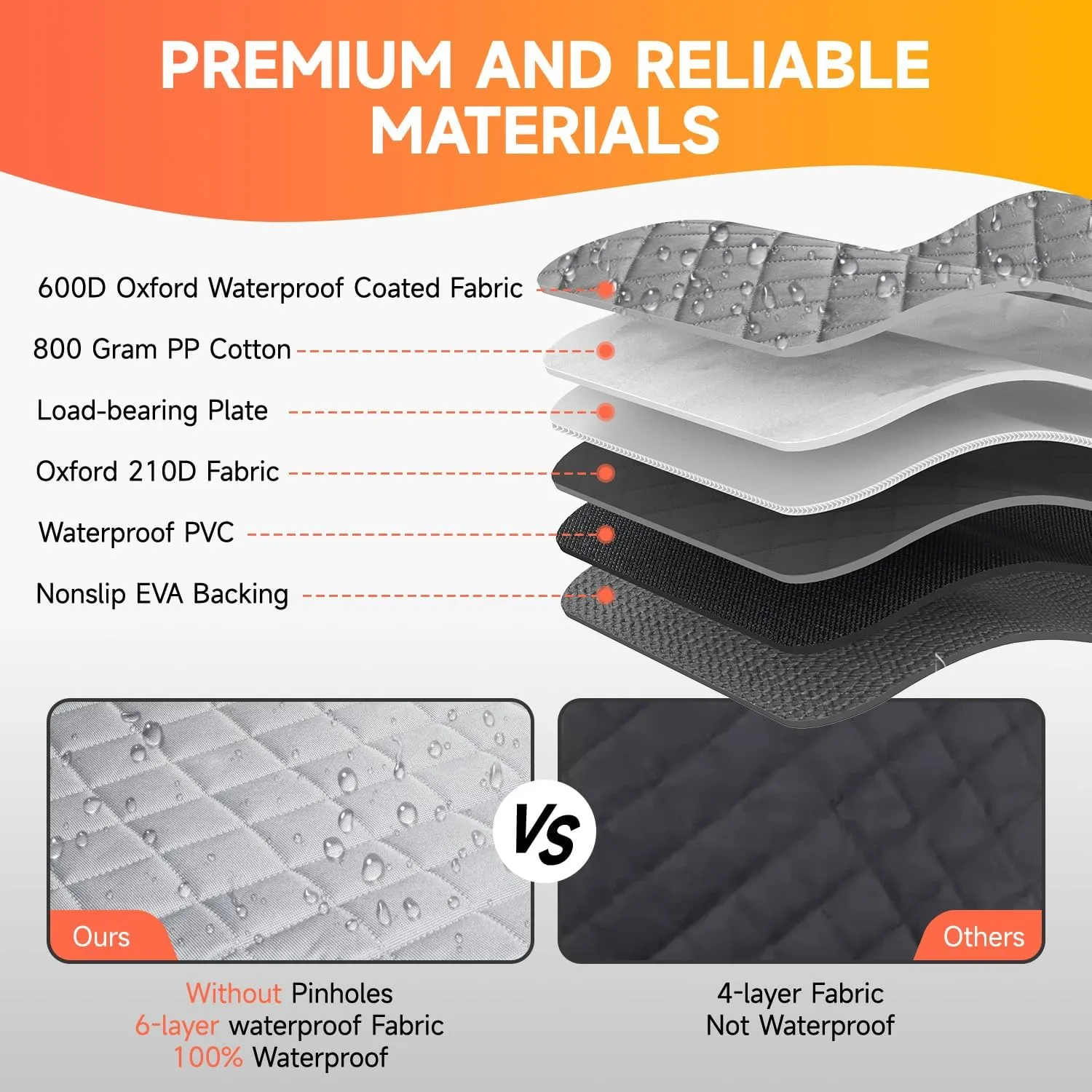 Dog Car Seat Cover Hard Bottom- Back Seat Extender for Dogs,Heavy Duty Scratchproof Dog Car Bed,Waterproof Pet Hammock,Non-Slip Backseat Protector for Car Sedans SUV