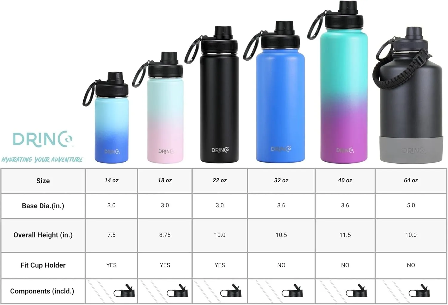 DRINCO Stainless Steel Water Bottle Spout Lid Vacuum Insulated Double Wall Water Bottle Wide Mouth (40oz 32oz 22oz 18oz 14oz) Leak Proof Keeps Cold or Hot (22 oz, 22oz Royal Blue)