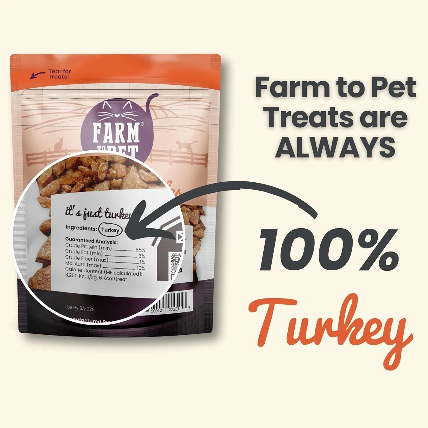 Farm To Pet - Cat Treat Crumbles - Single Ingredient Turkey Cat Treats or Snacks - Healthy for Indoor Cats and Kitten- Essential Products (Mix with Wet or Dry Food)
