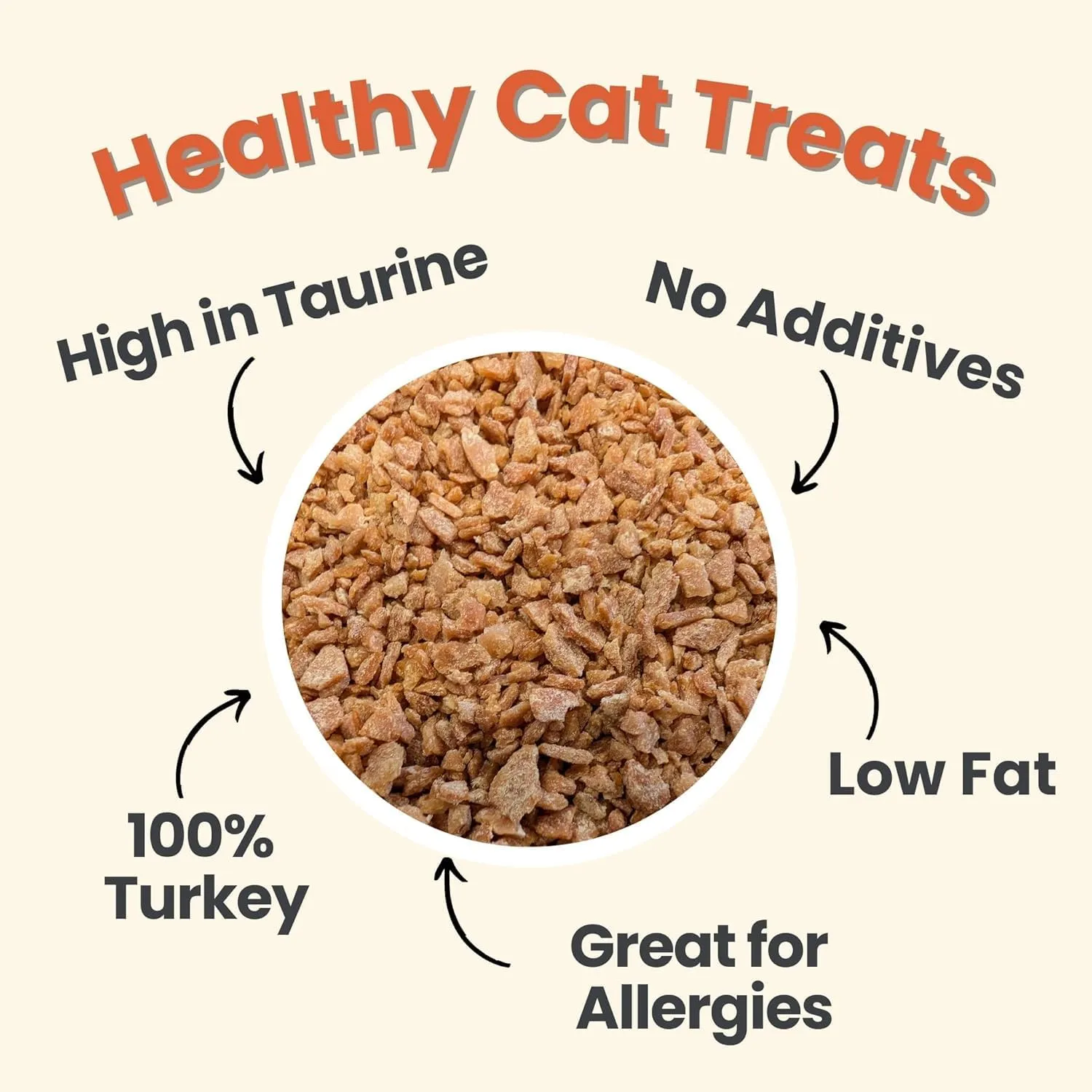 Farm To Pet - Cat Treat Crumbles - Single Ingredient Turkey Cat Treats or Snacks - Healthy for Indoor Cats and Kitten- Essential Products (Mix with Wet or Dry Food)