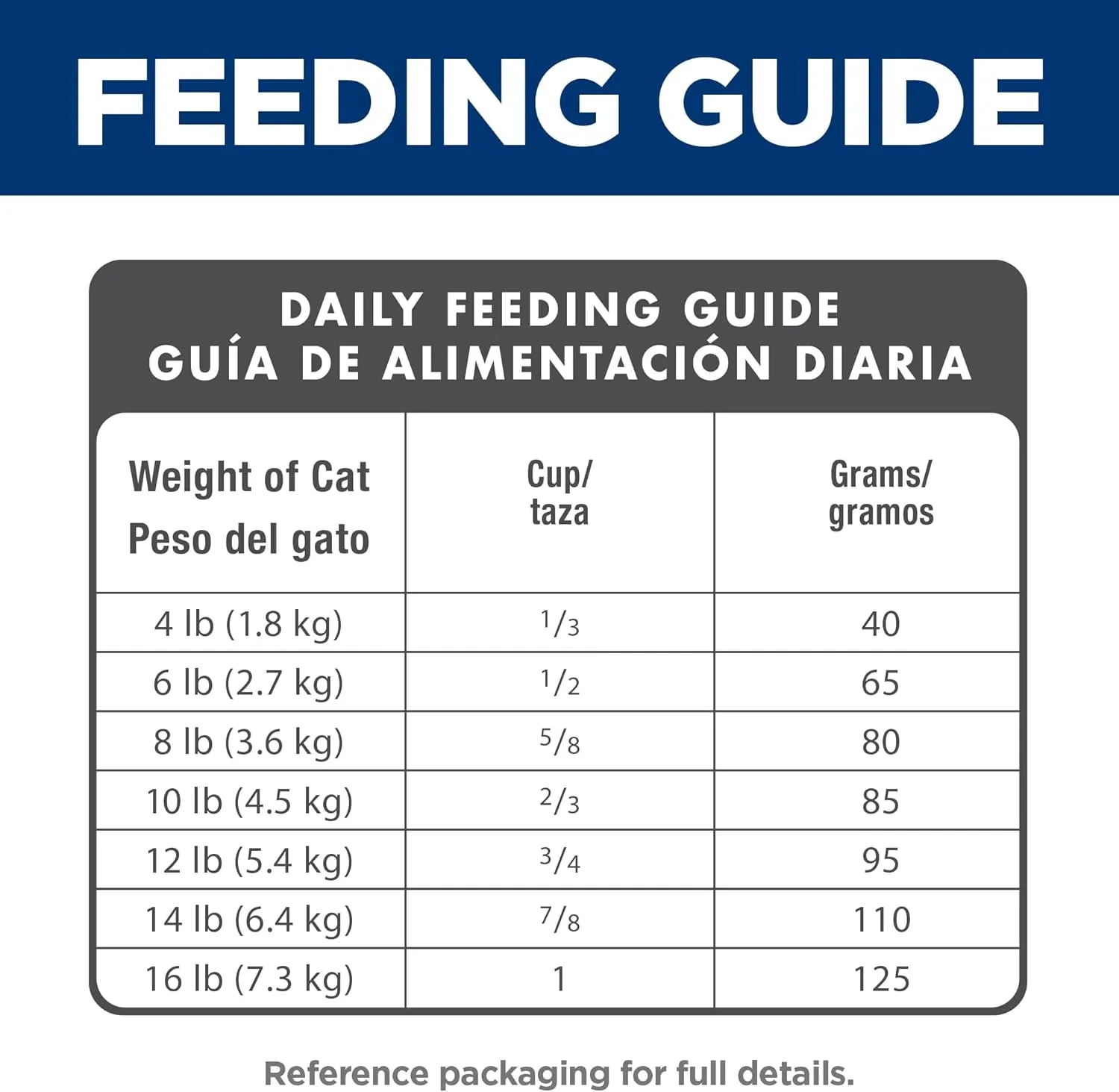 Hill's Science Diet Adult 11 , Senior Adult 11  Premium Nutrition, Dry Cat Food, Chicken Recipe, 7 lb Bag