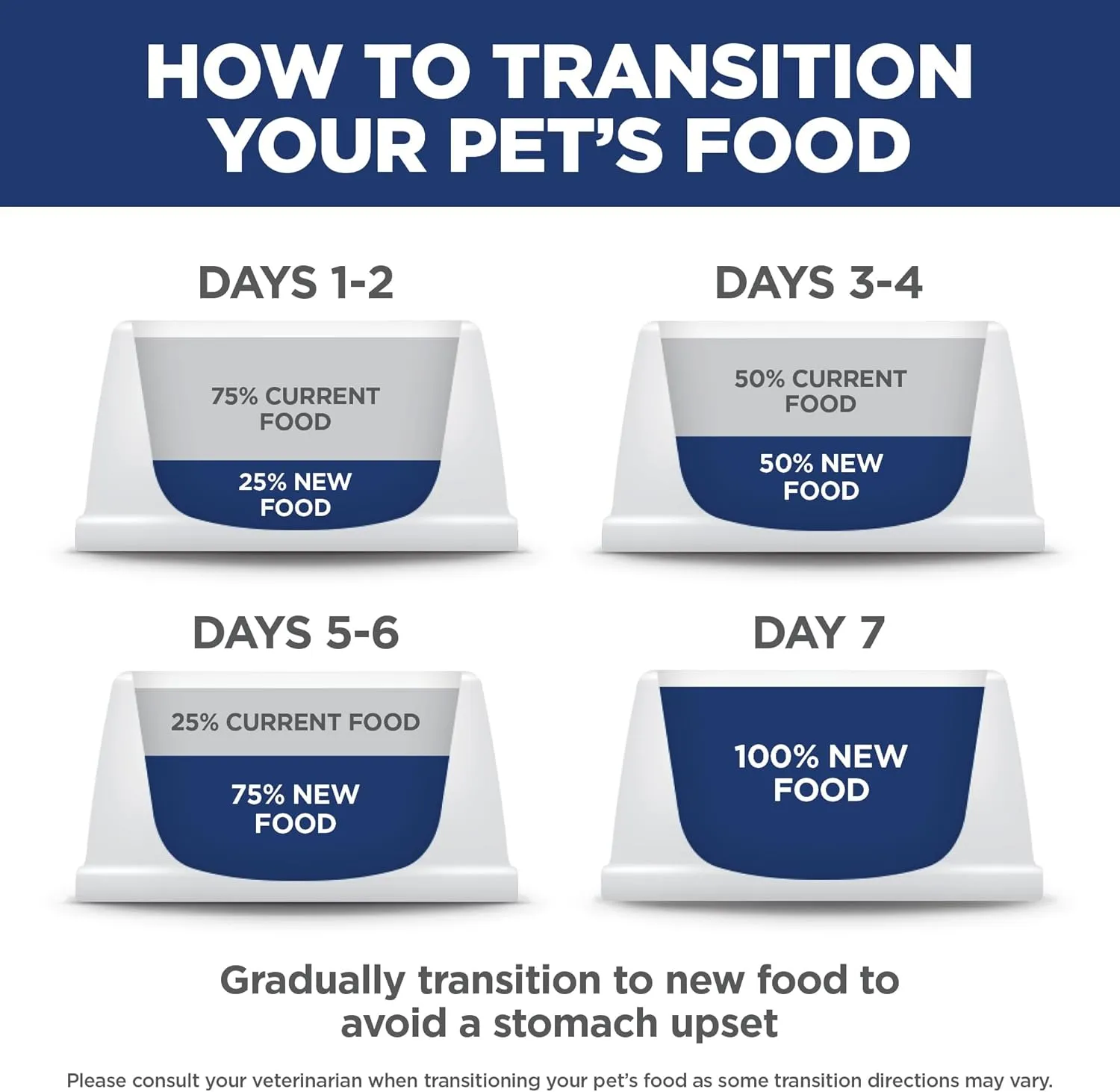 Hill's Science Diet Adult 11 , Senior Adult 11  Premium Nutrition, Dry Cat Food, Chicken Recipe, 7 lb Bag