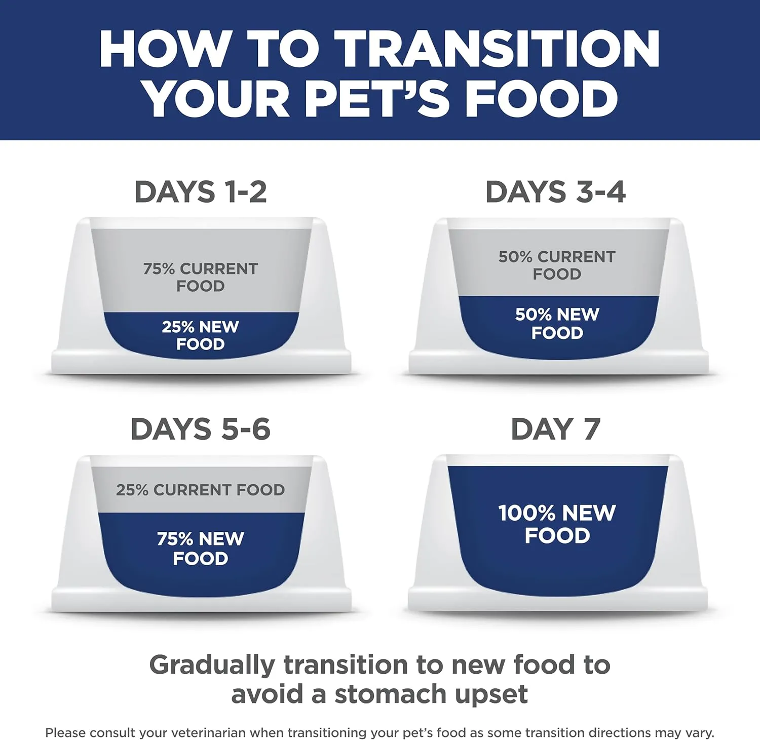 Hill's Science Diet Adult 7 , Senior Adult 7  Premium Nutrition, Dry Dog Food, Chicken, Brown Rice, & Barley, 15 lb Bag