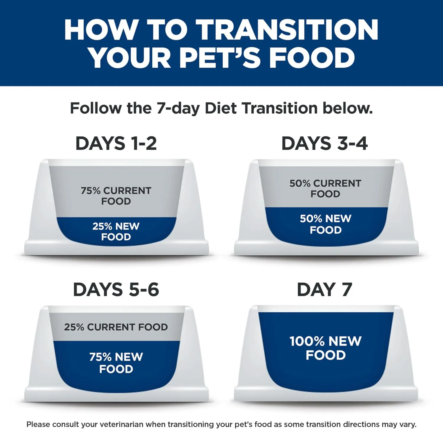 Hill's Science Diet Senior 7  Senior Vitality Chicken & Rice Recipe Dry Dog Food 21.5 lbs.