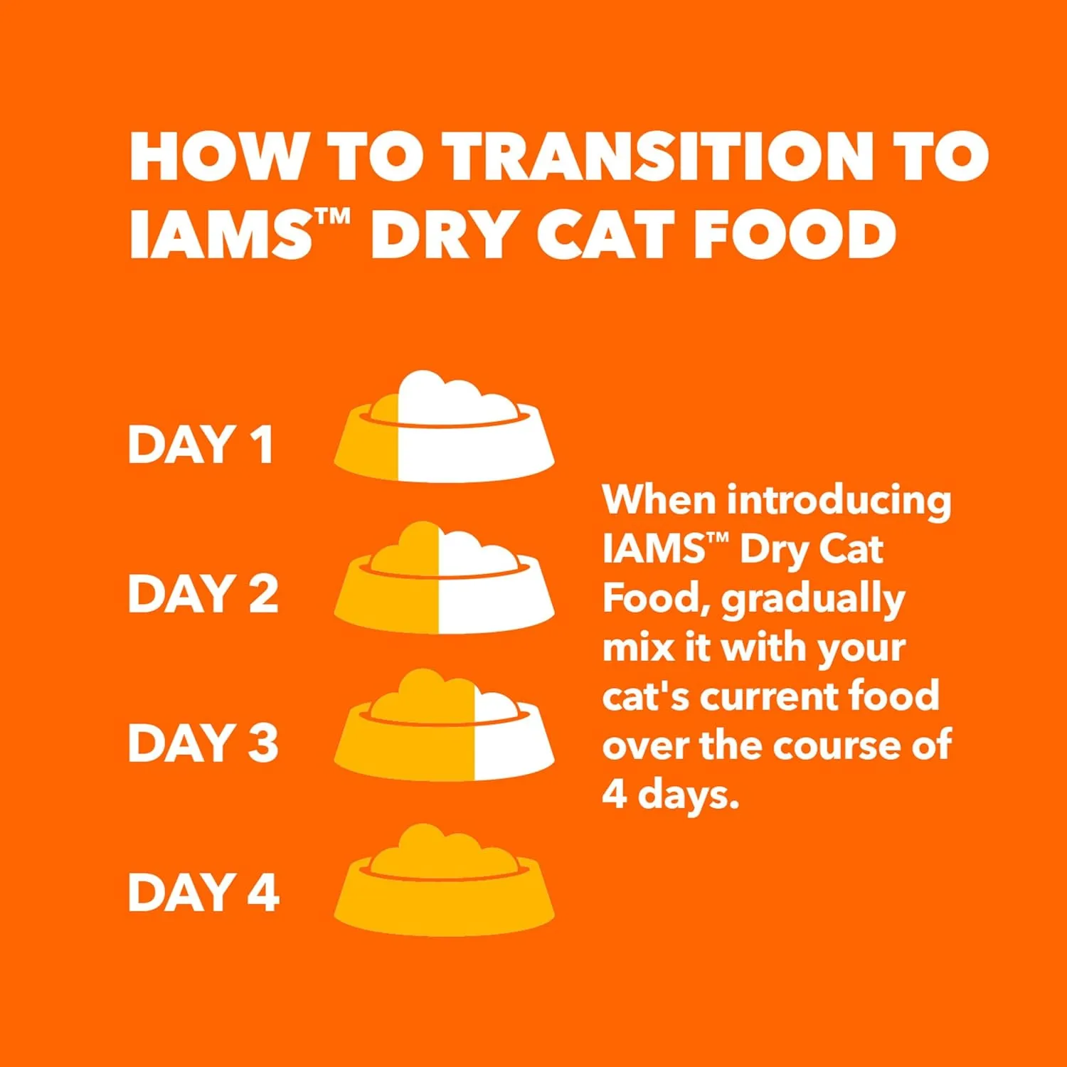 IAMS Proactive Health Healthy Kitten Dry Cat Food with Chicken, 7 lb. Bag