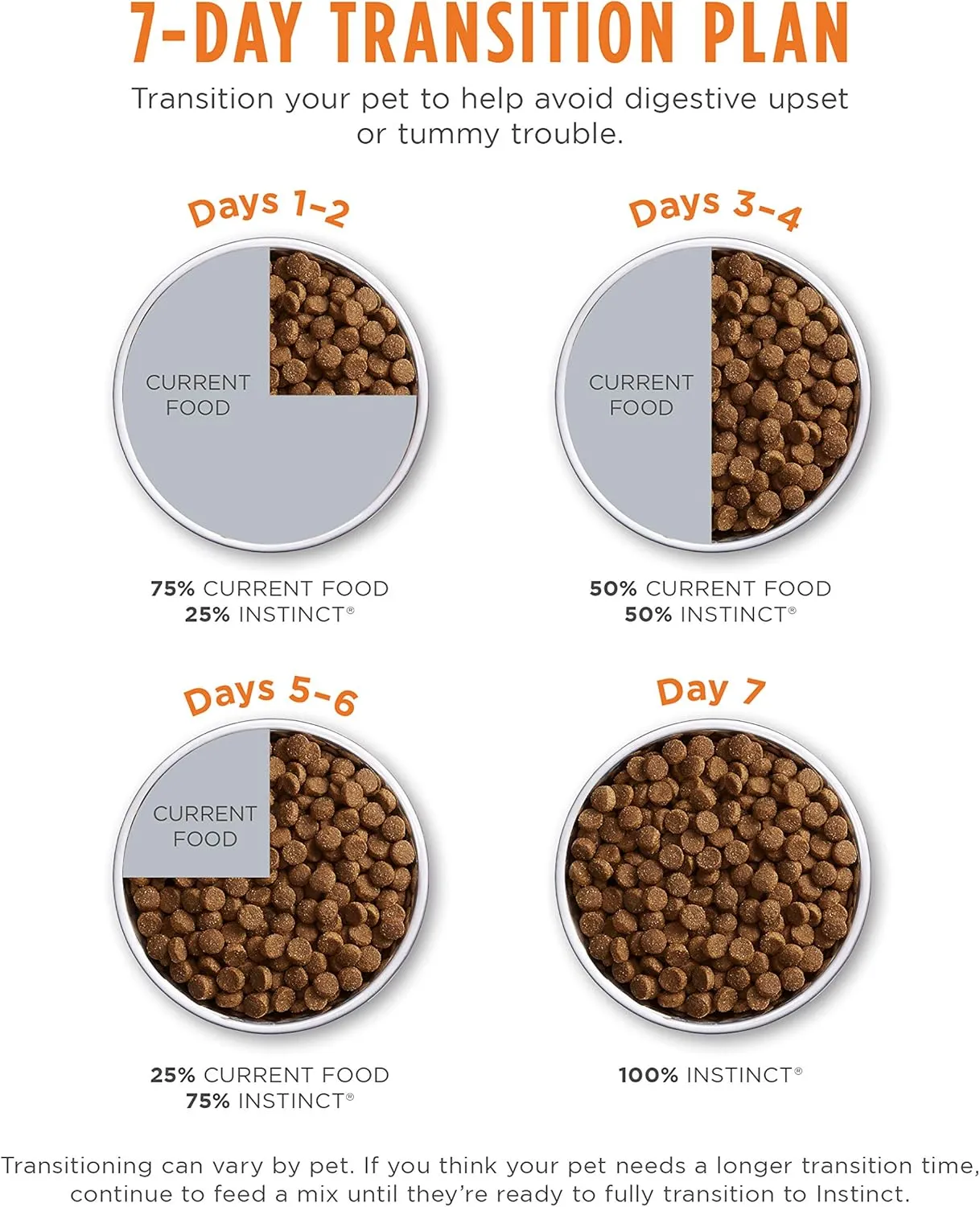 Instinct Limited Ingredient Diet, Natural Dry Dog Food, Grain Free Recipe - Real Salmon, 20 lb. Bag
