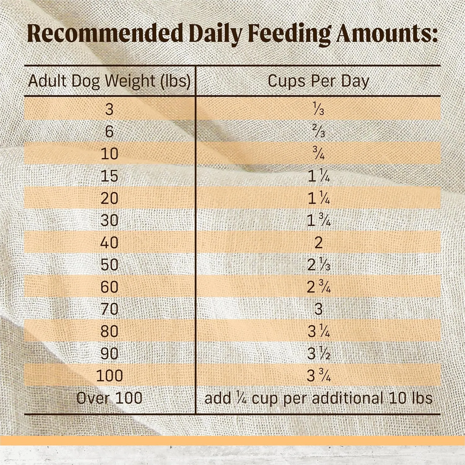 Merrick Limited Ingredient Diet Premium and Natural Kibble with Healthy Grains Chicken and Brown Rice Dog Food - 22.0 lb. Bag