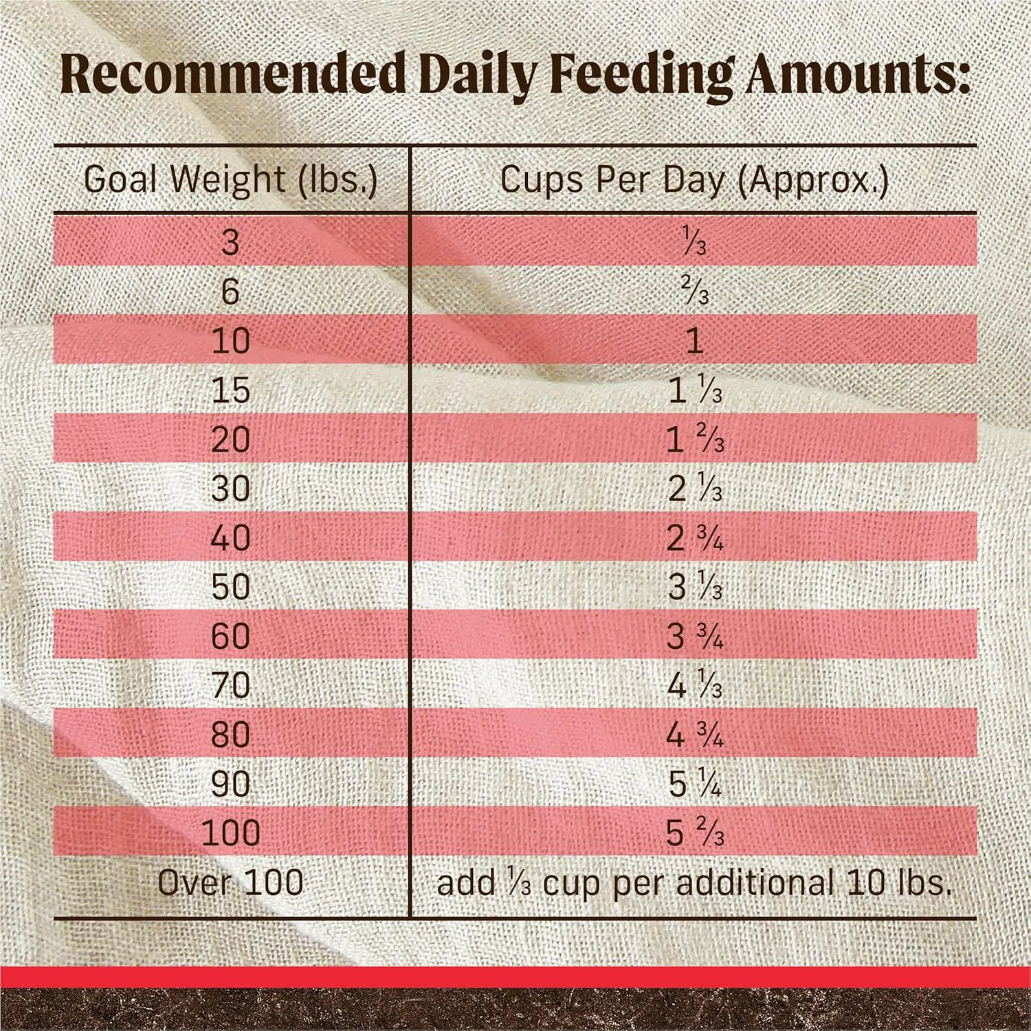 Merrick Premium Grain Free Dry Adult Dog Food, Wholesome And Natural Kibble With Beef, Bison And Sweet Potato - 10.0 lb. Bag
