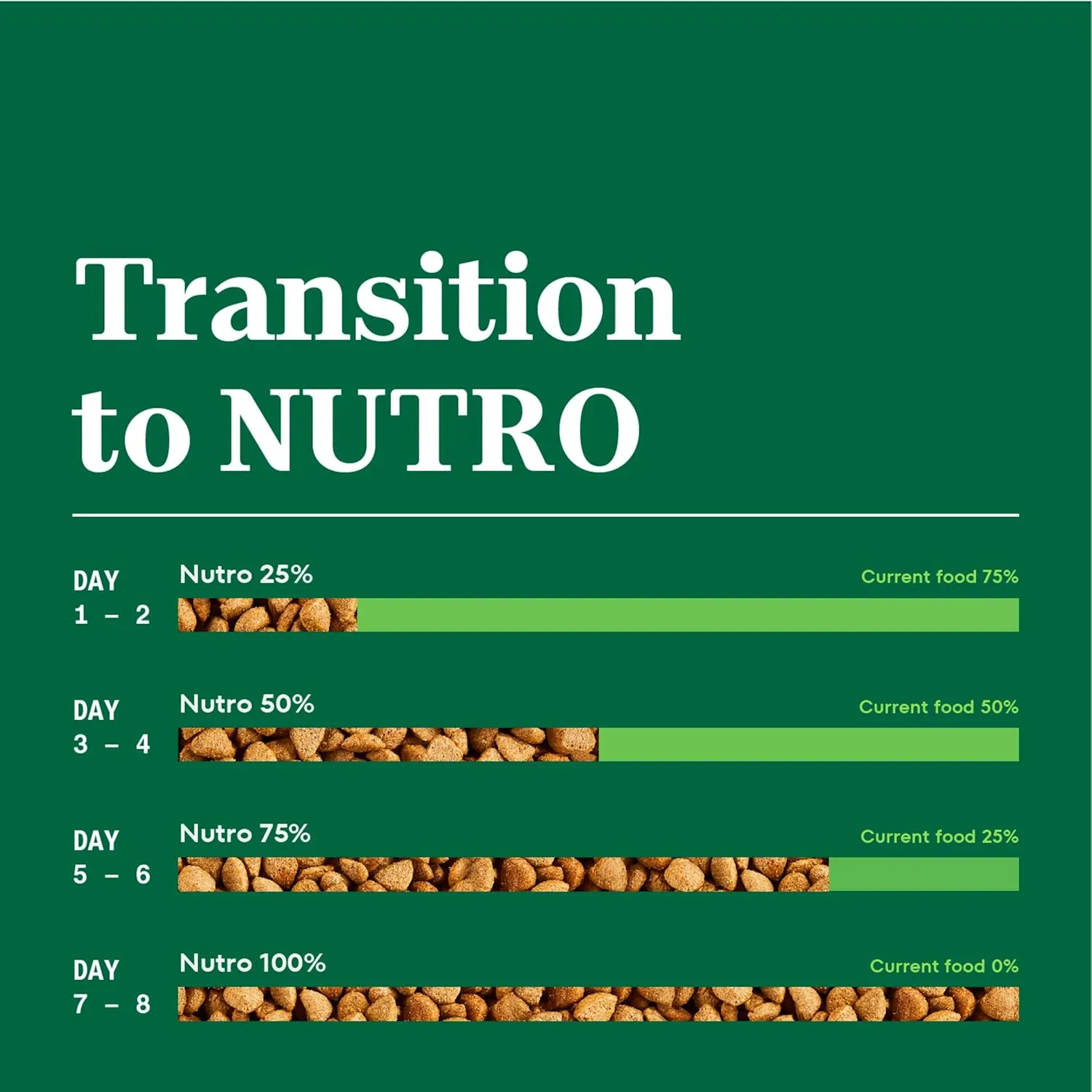 Nutro Natural Choice Adult Healthy Weight Dry Dog Food, Lamb and Brown Rice Recipe, 30 lbs.