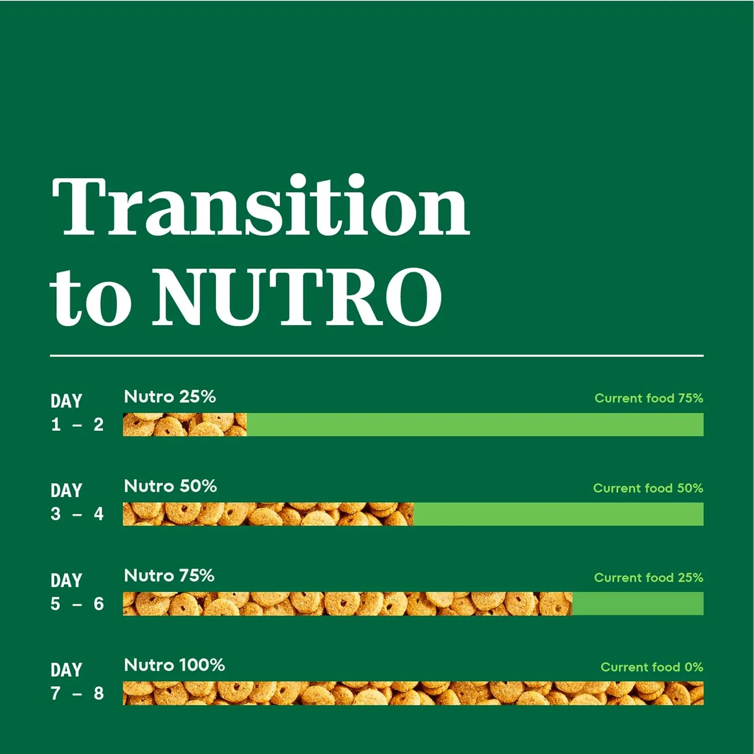 Nutro Natural Choice Senior Dry Dog Food, Chicken and Brown Rice Recipe, 13 lbs.