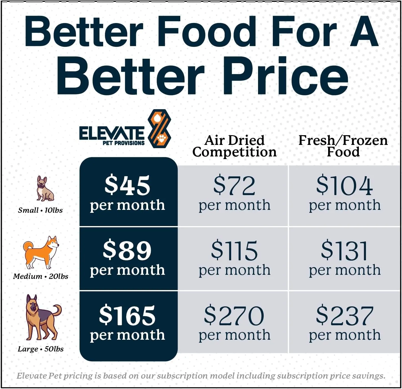 Sensitive Stomach Dog Food - 100% Human Grade Air Dried Dog Food - All Natural - USA Grass Fed Beef - Limited Ingredient, Dehydrated - Complete Meal or Topper  Beef - Sample Bag