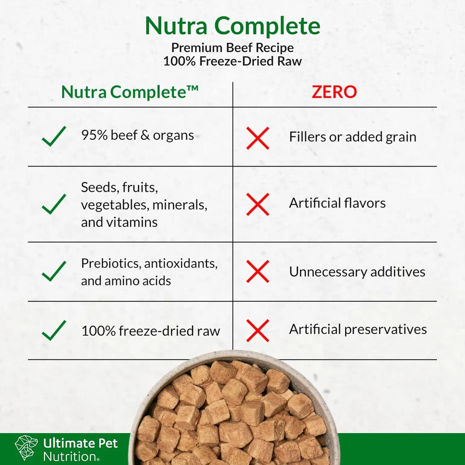 ULTIMATE PET NUTRITION Nutra Complete Freeze Dried Raw Dog Food, Veterinarian Formulated with Antioxidants, Prebiotics & Amino Acids (5 Ounce, Beef)