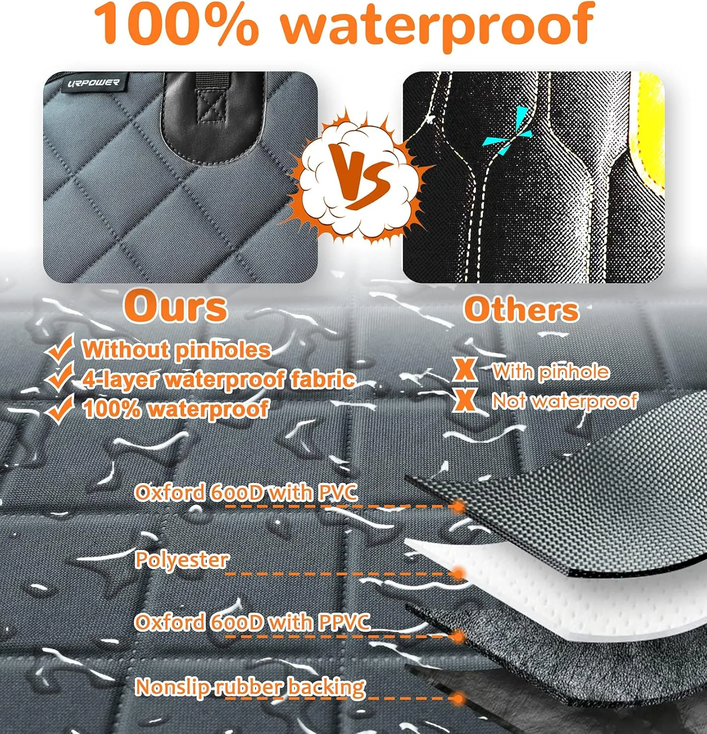 URPOWER Car Seat Cover for Front Seat, 100% Waterproof Dog Seat Protector With Pocket, Nonslip & Quilted Pet Cover With Elastic Bottom for Cars, Trucks & SUVs