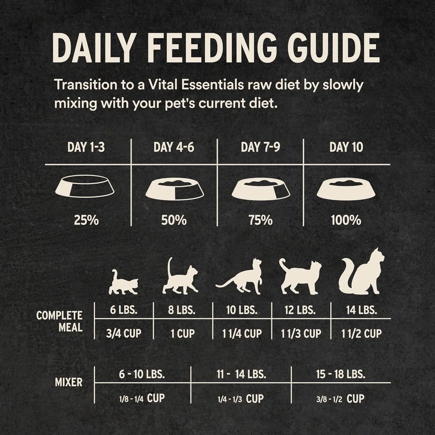 Vital Essentials Freeze-Dried Raw Chicken Entree & Mixer Cat Food Crunchy Nibs, 12 oz